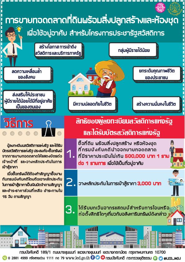 ﻿งานมหกรรมขายทอดตลาดที่ดินพร้อมสิ่งปลูกสร้างและห้องชุดเพื่อใช้อยู่อาศัย สำหรับโครงการประชารัฐสวัสดิการ